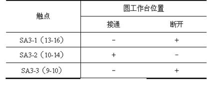 S7-200ϵPLC