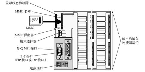 S7-200系列PLC