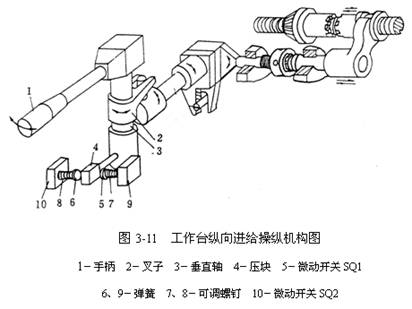 S7-200系列PLC