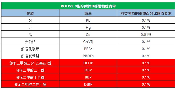 ROHS2.0ָ2嵥.jpg