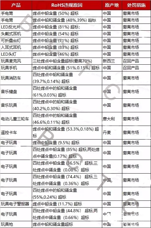 ROHS-1-2Υ永3.jpg