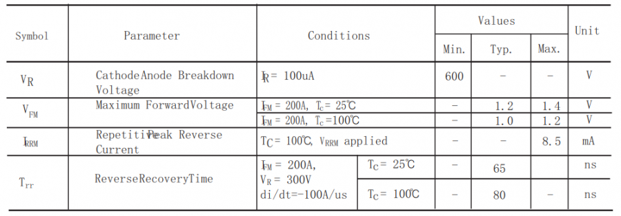 200A600V快恢复二极管模块主要参数