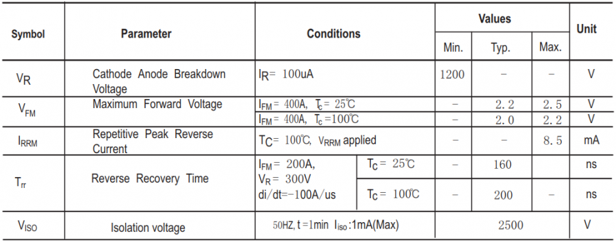 200A1200VָģҪ