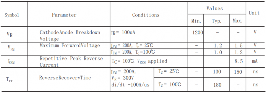 200A1200VָģҪ