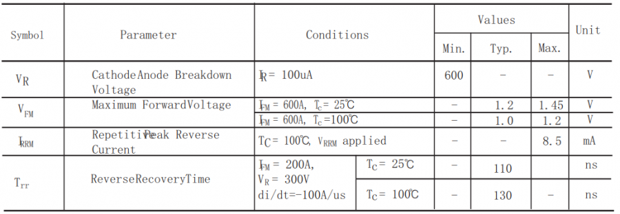 300A600V快恢复二极管模块主要参数