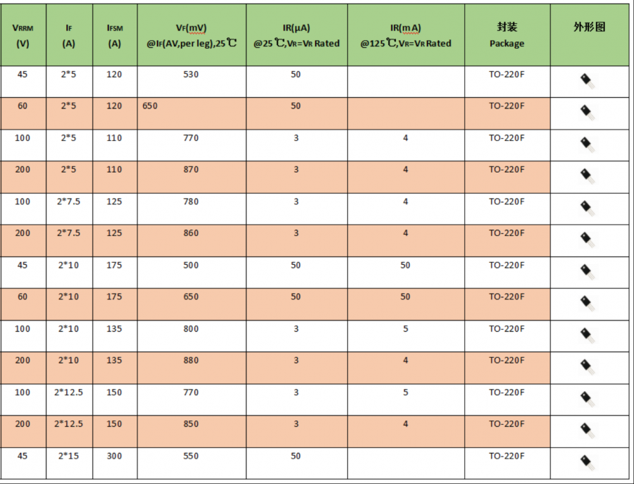 肖特基二极管选型