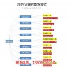 九星创客官网_微客拓客新零售开发