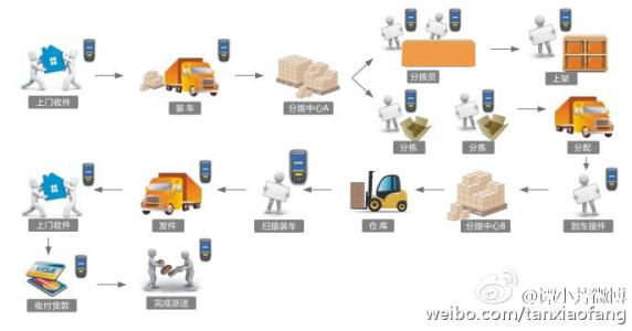 无锡到廊坊物流专线直达往返