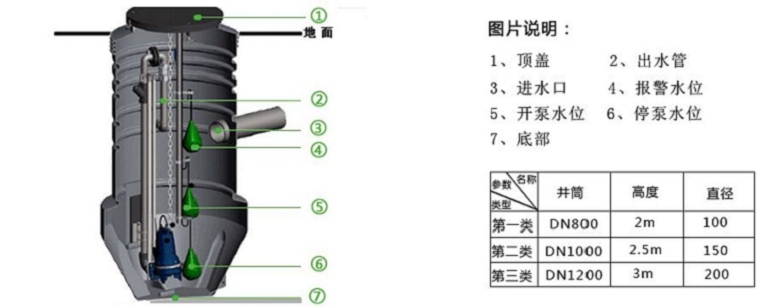 昌都一体化PP泵站发货