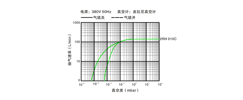 旋片真空泵保养