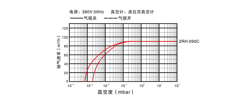 油旋片式真空泵