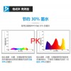 全新双4720喷头高速帆布裁片数码直喷印花机多少钱