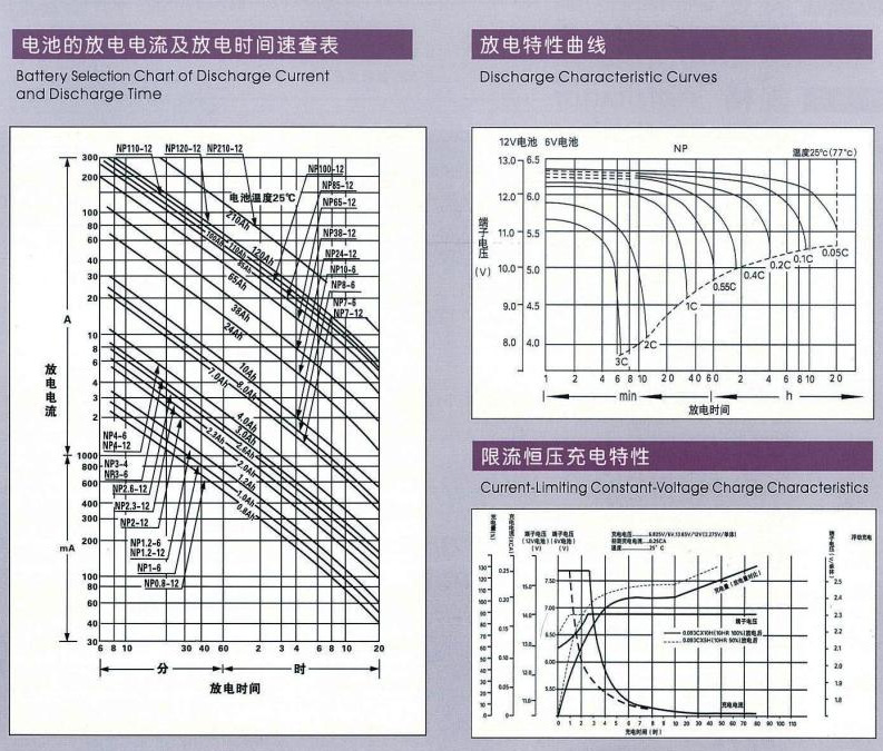 汤浅蓄电池特性曲线