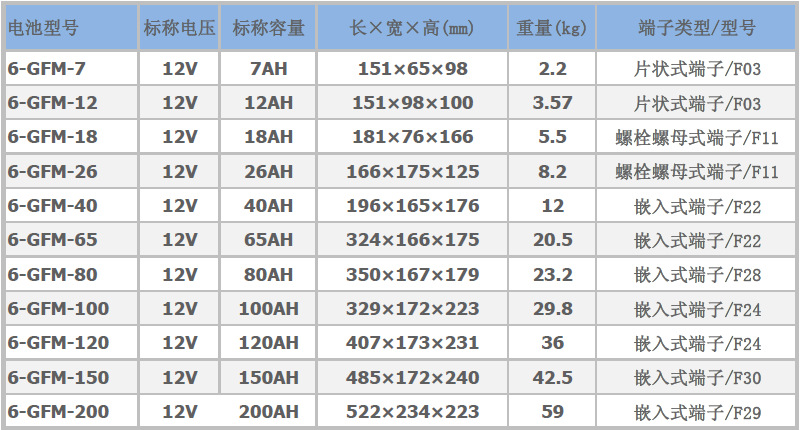 复华12V参数