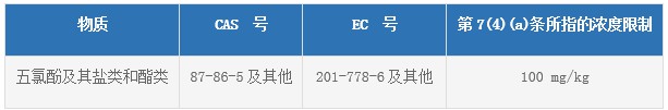 第7条中规定的废物管理物质清单.jpg