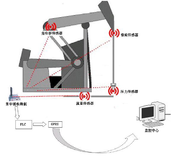 图片关键词