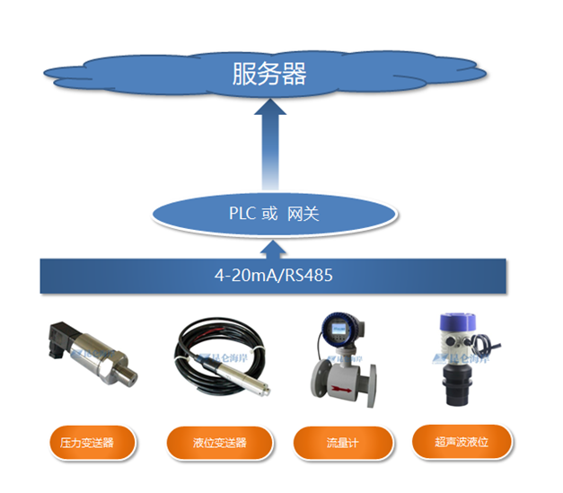 图片关键词