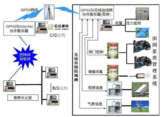 图片关键词