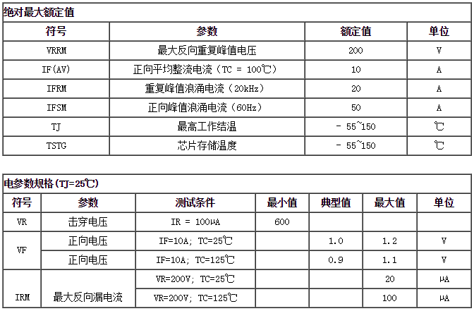 快恢复二极管HFD1020CI额定值参数