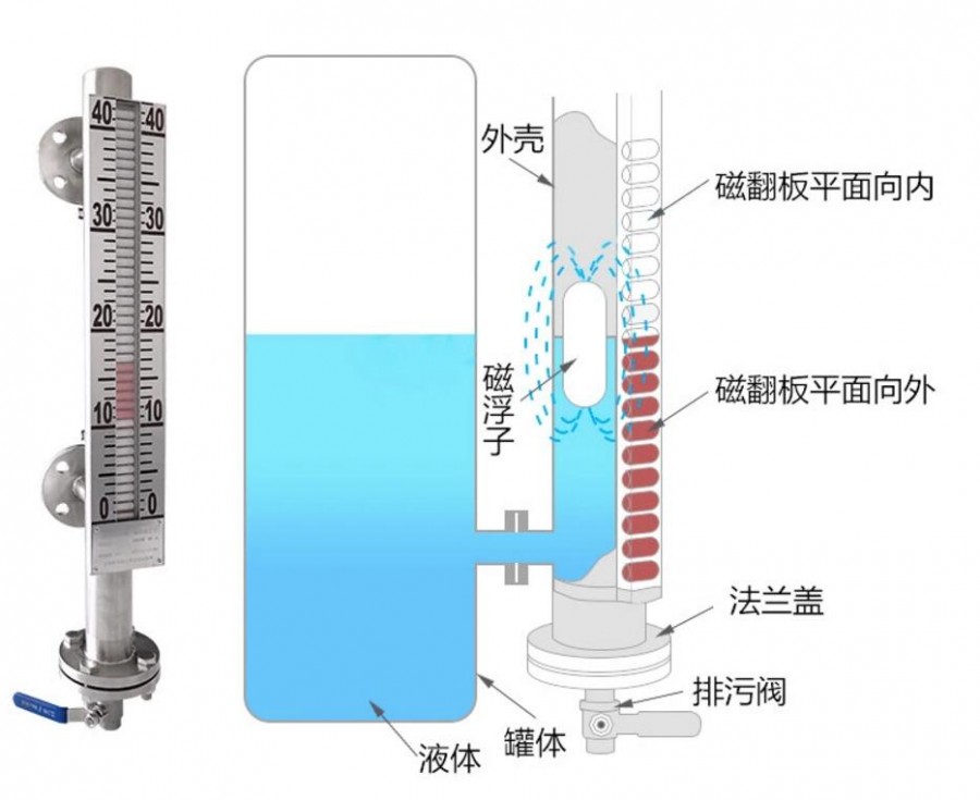 带报警磁翻板液位计生产厂家