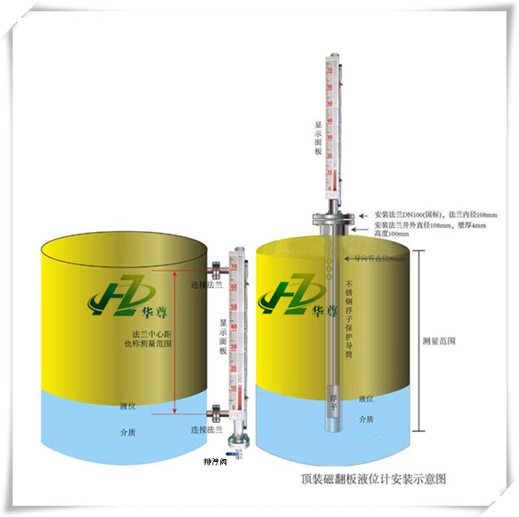 防腐磁翻板液位计厂家