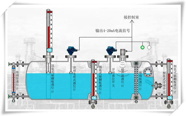 远传磁浮子液位计
