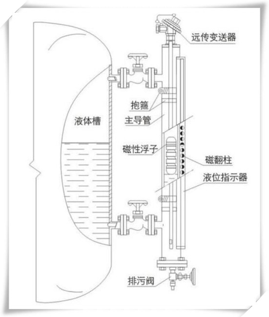 顶装型磁翻板液位计