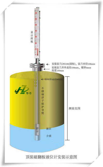 辽宁磁翻柱液位计