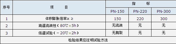 加强网遇水膨胀止水条