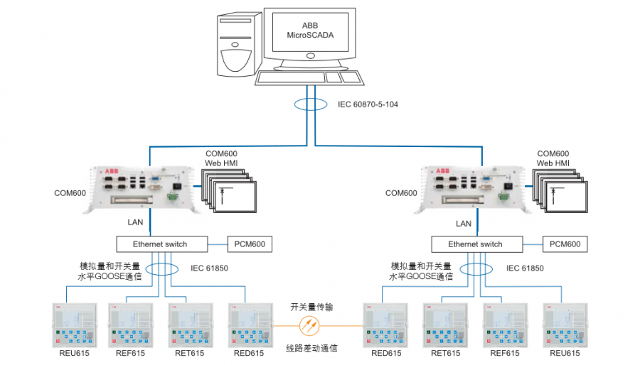 REF615K经销商