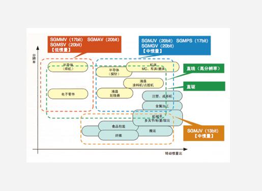 L100-022HFE变频器