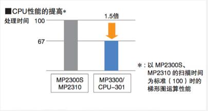 施耐德ATV31HU22N4A