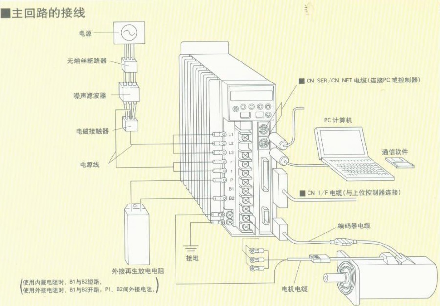 C300A-2S0022L变频器