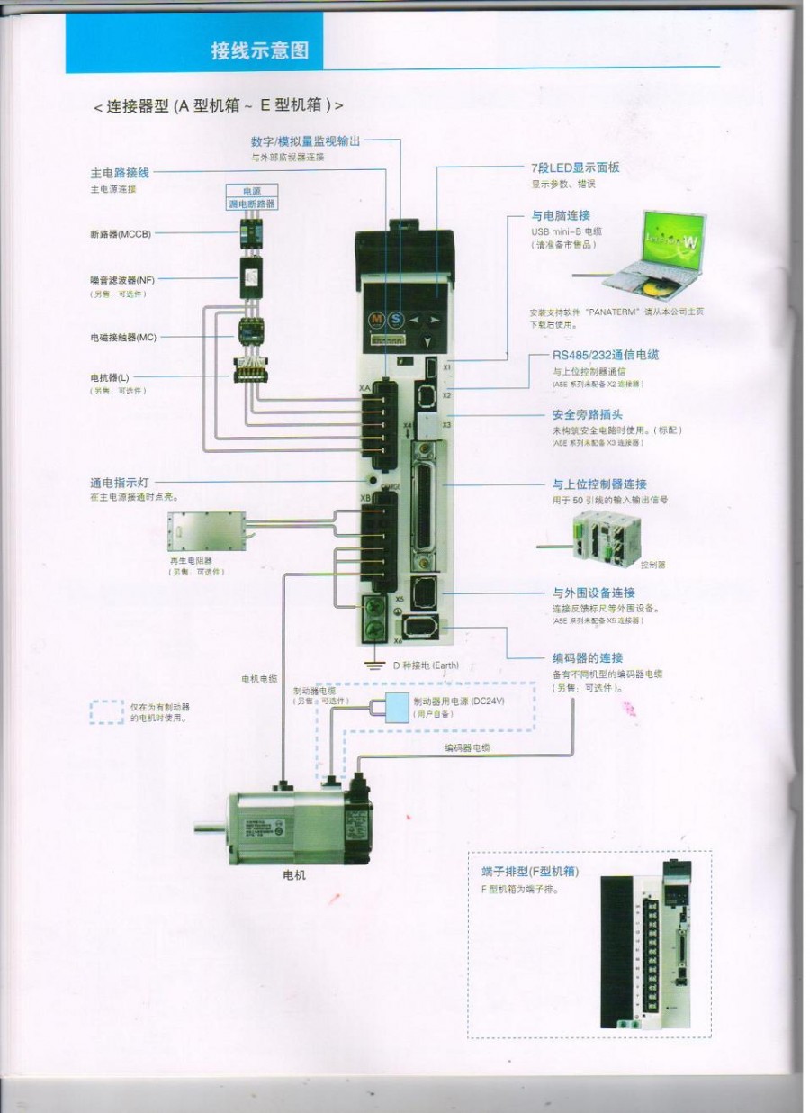 SGMAH-04A1A6C  