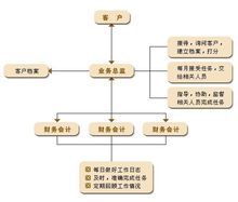 代理记账