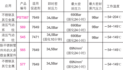 乐泰螺纹密封胶