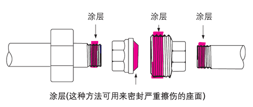 乐泰螺纹密封胶