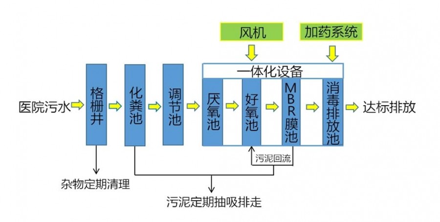 常州医院污水处理设备厂家