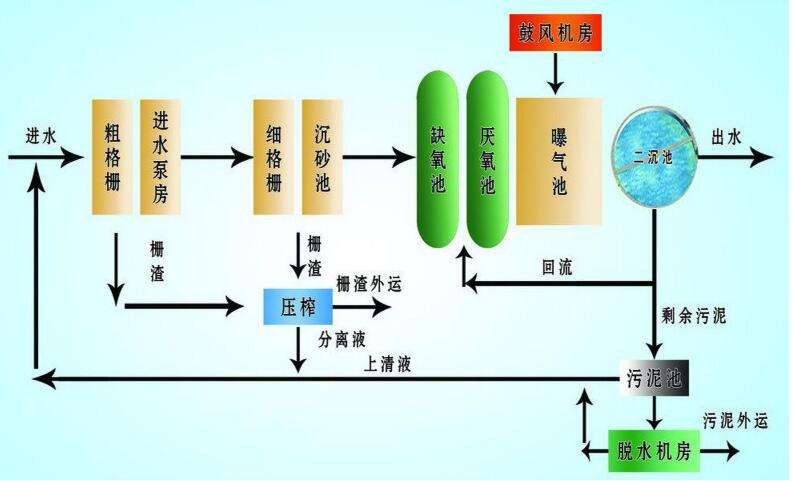 江苏门诊污水处理设备**