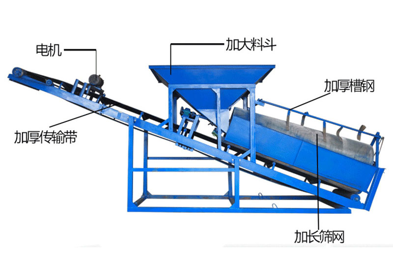 30型筛沙机操作须知