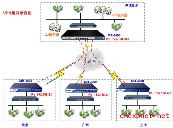 启博WebVPN2.png