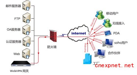 启博WebVPN3.jpg