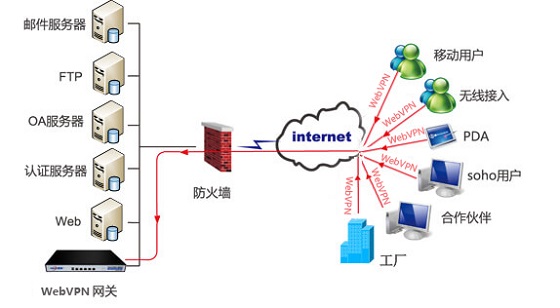 启博WebVPN3.jpg