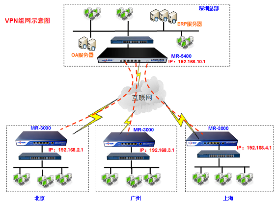 启博WebVPN2.png