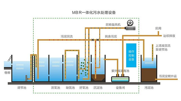 一体化 星级酒店污水处理设备