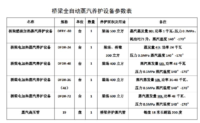 72kw小型桥梁蒸汽机 冬季混凝土养护设备