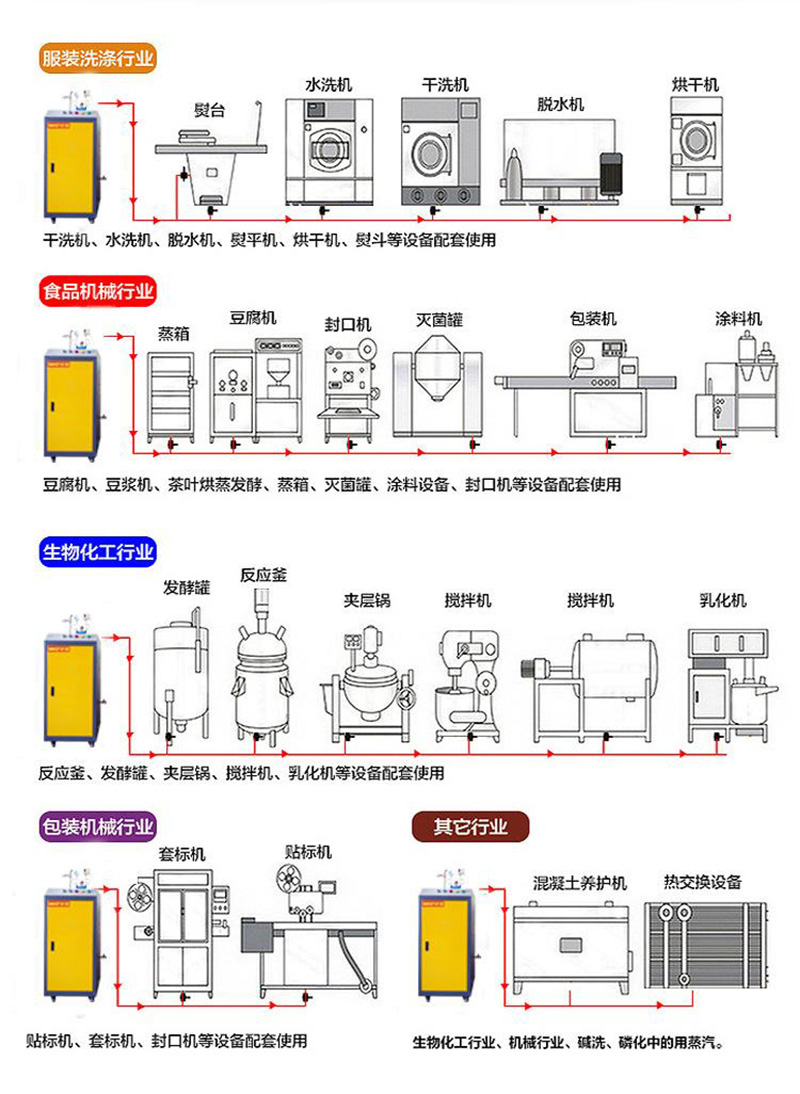 48kw桥梁蒸汽机自动养护