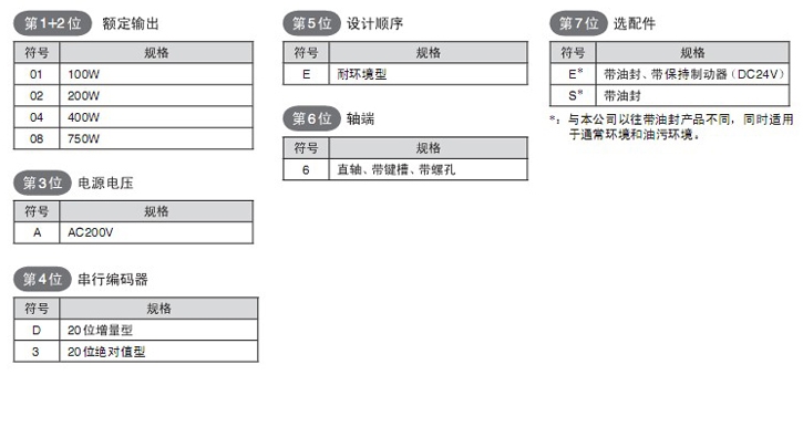 SN-32DR-B2Z-16CDR1