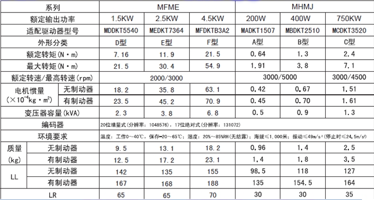 EV2000-4T0300G1/0370P1