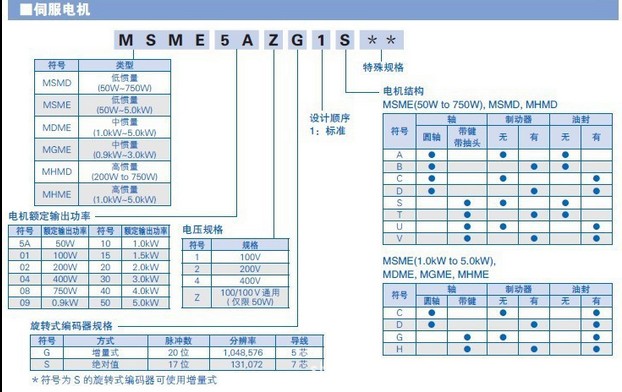 SGMGH-13A2A-YR 